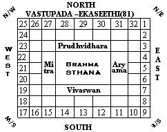 Vastu Pada